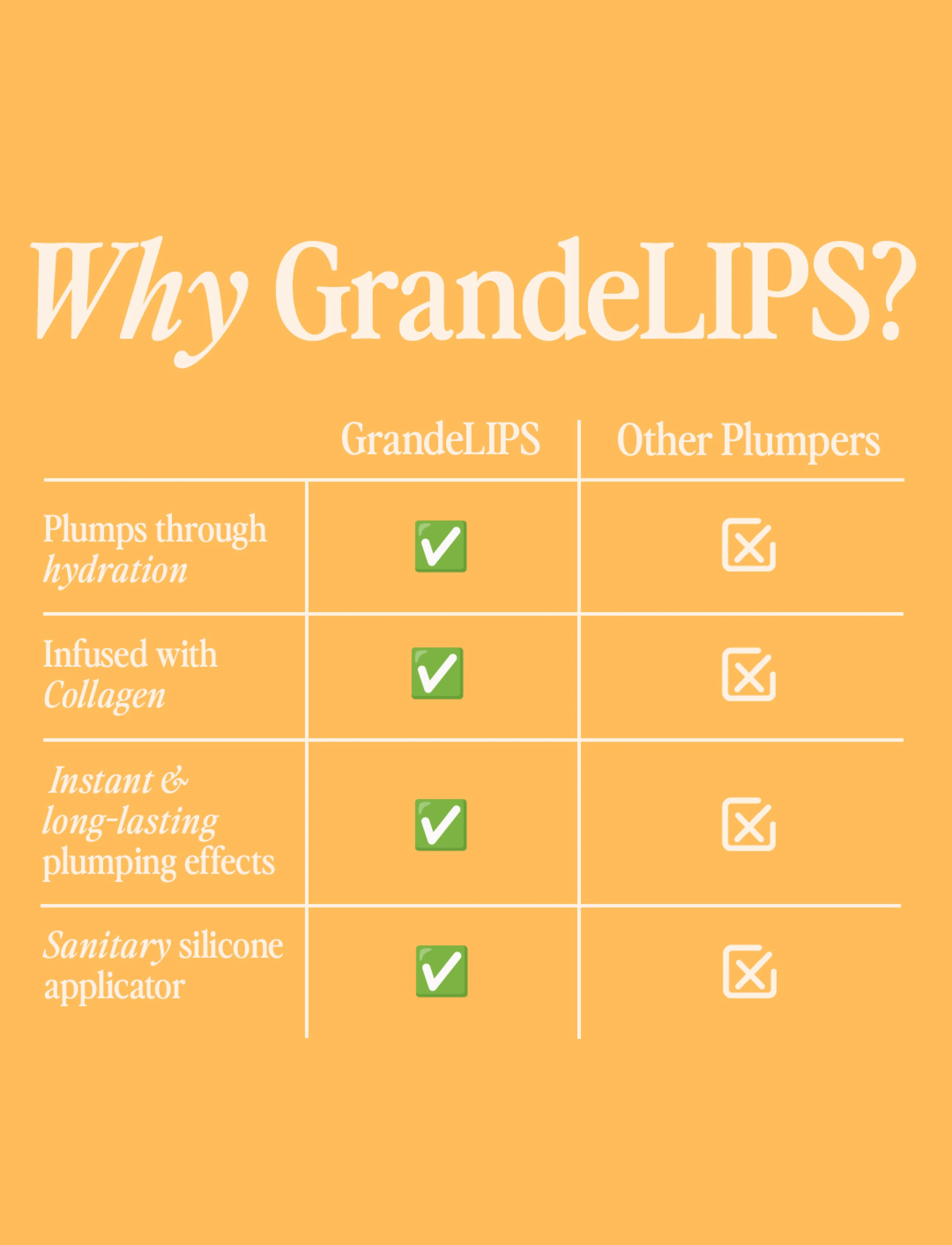 Travel Size GrandeLIPS